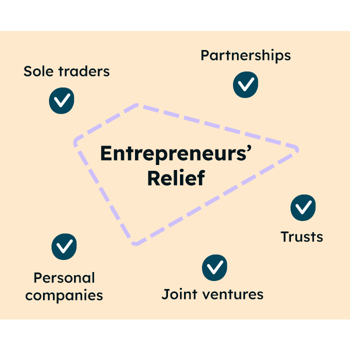 Image block advice 1 what is it