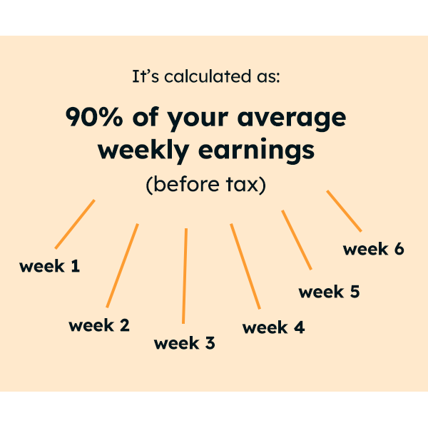 How much is Statutory Maternity Pay