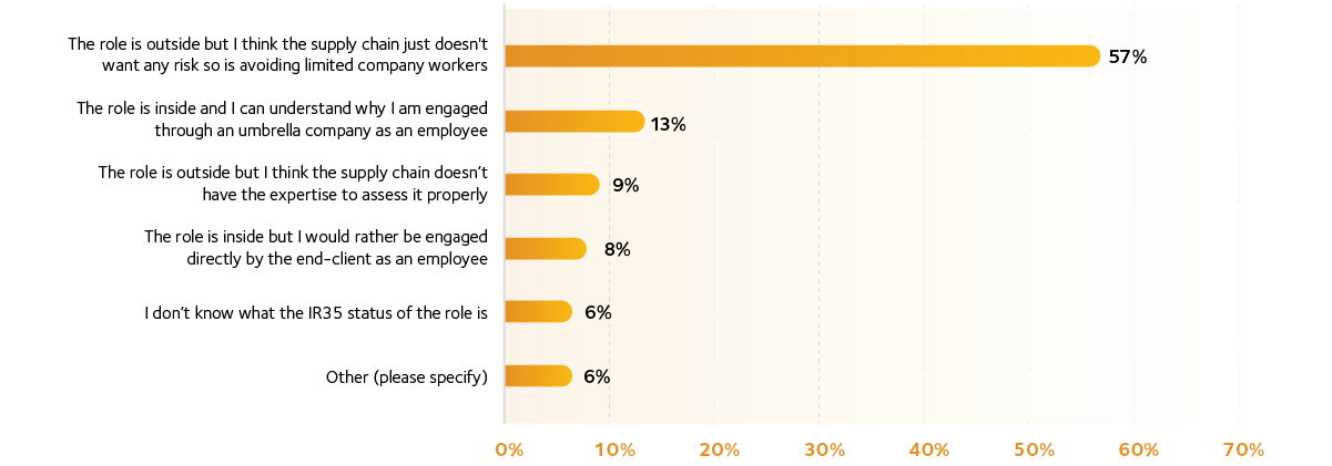 13 Thinking about your current engagement
