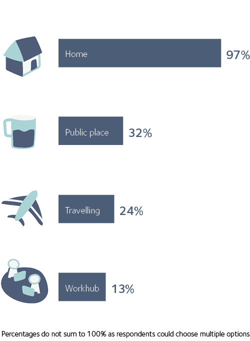 Where do people prefer to work