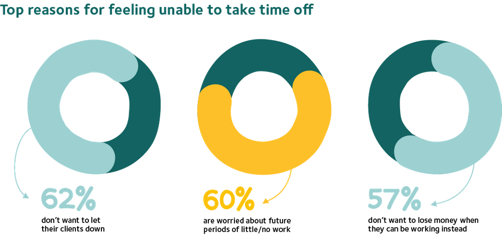 Ability time off reasons