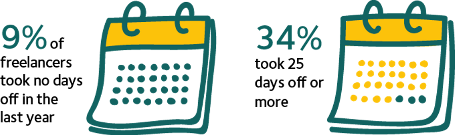 State of play days off