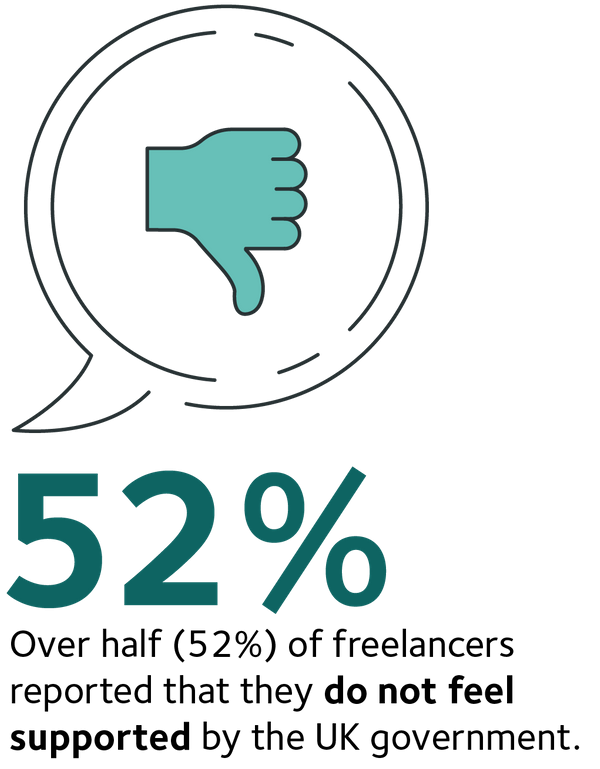 Concerned do not feel supported