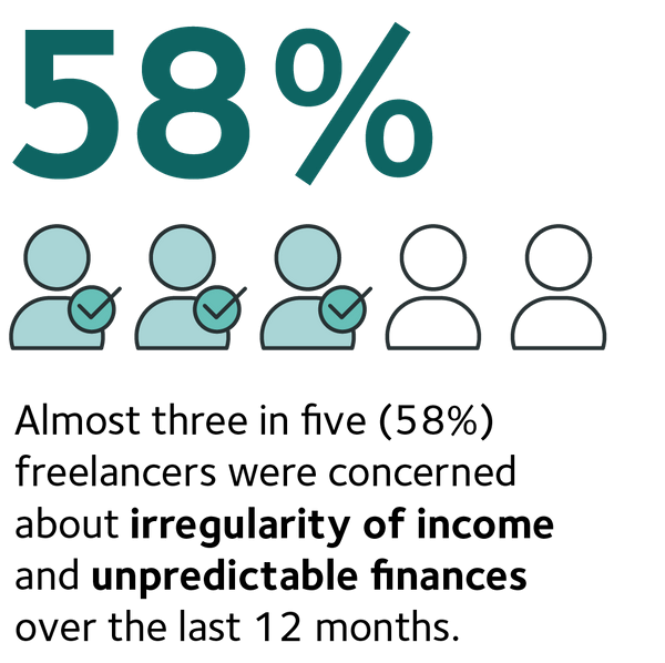 Supporting the self employed Irregularity of income