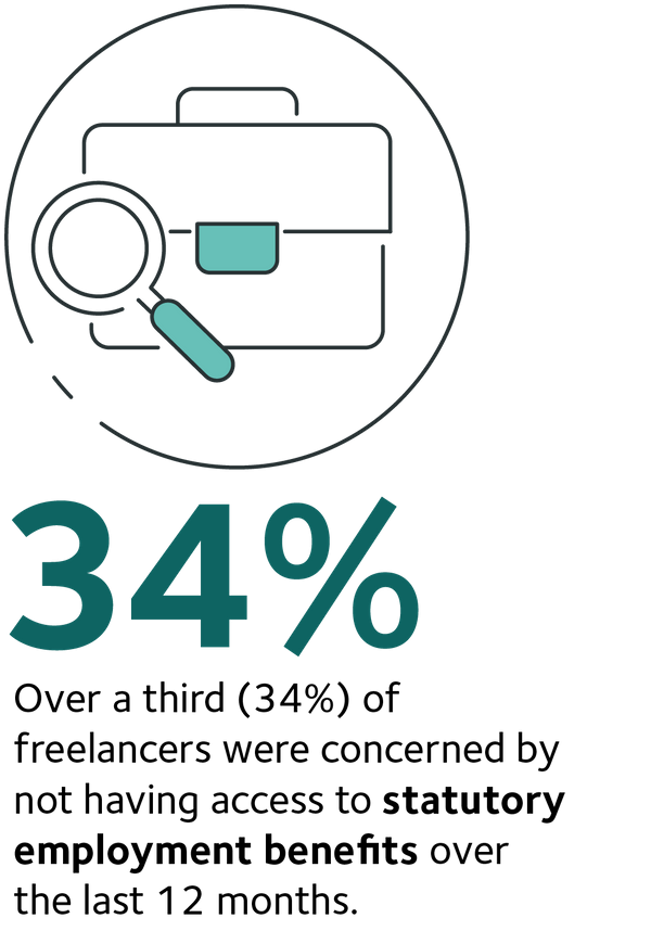 Supporting the self employed Statutory employment