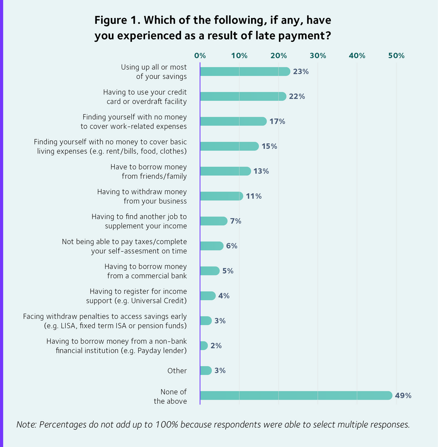 Costof Covid graph 1