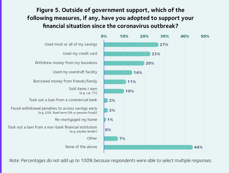 Costof Covid graph 5