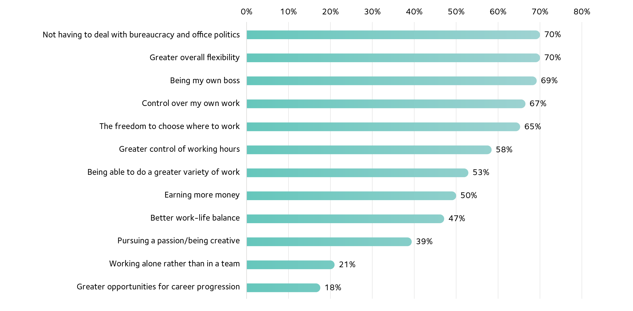 Impact on your mental health