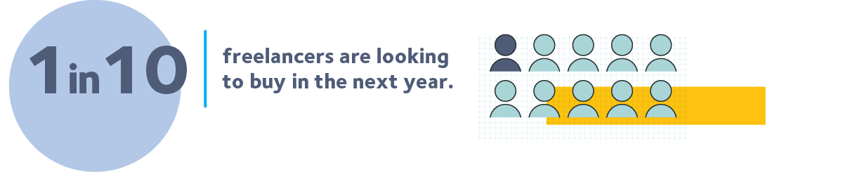 Barriers to financial products 1 in 10