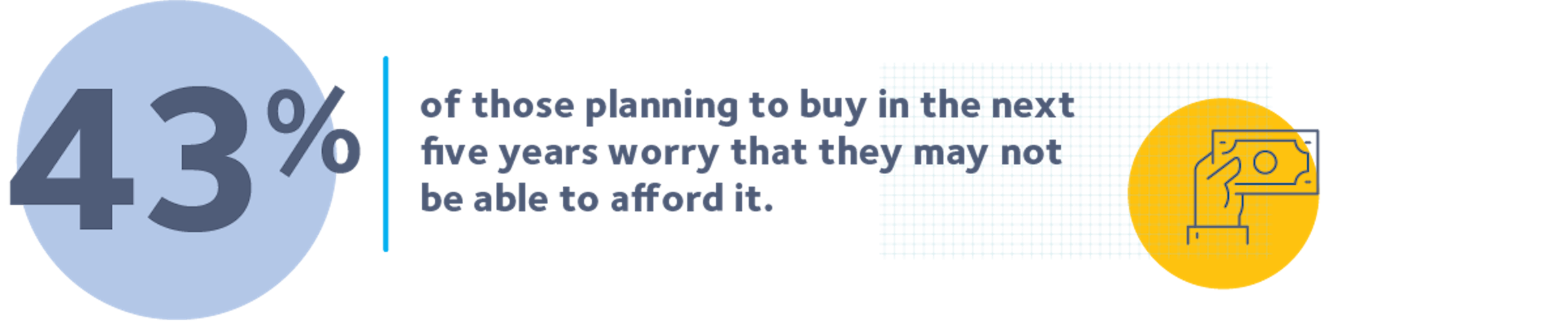 Barriers to financial products Afford it