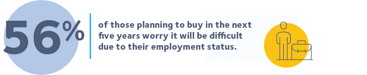 Barriers to financial products Employment status