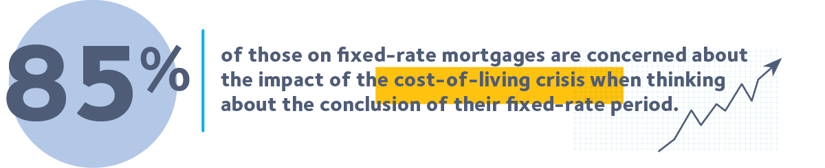 Cost of living concern