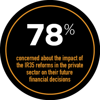 Homeownership infographic 78 per cent concerned