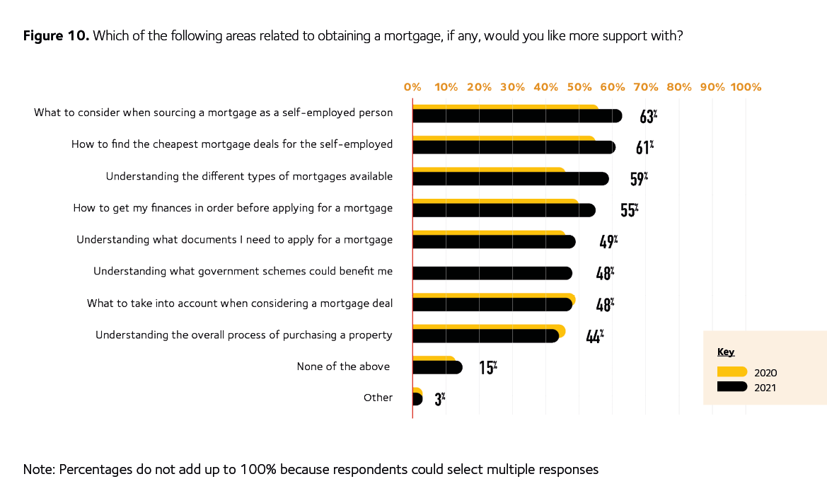 Homeownership infographic graph 10