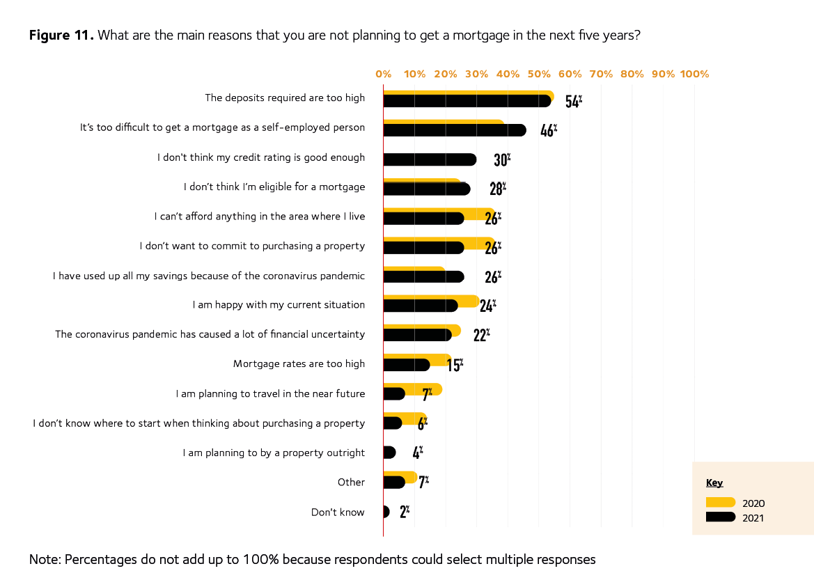 Homeownership infographic graph 11