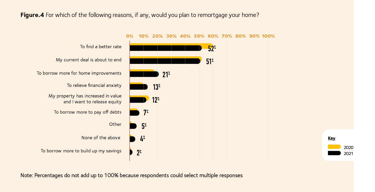 Homeownership infographic graph 4