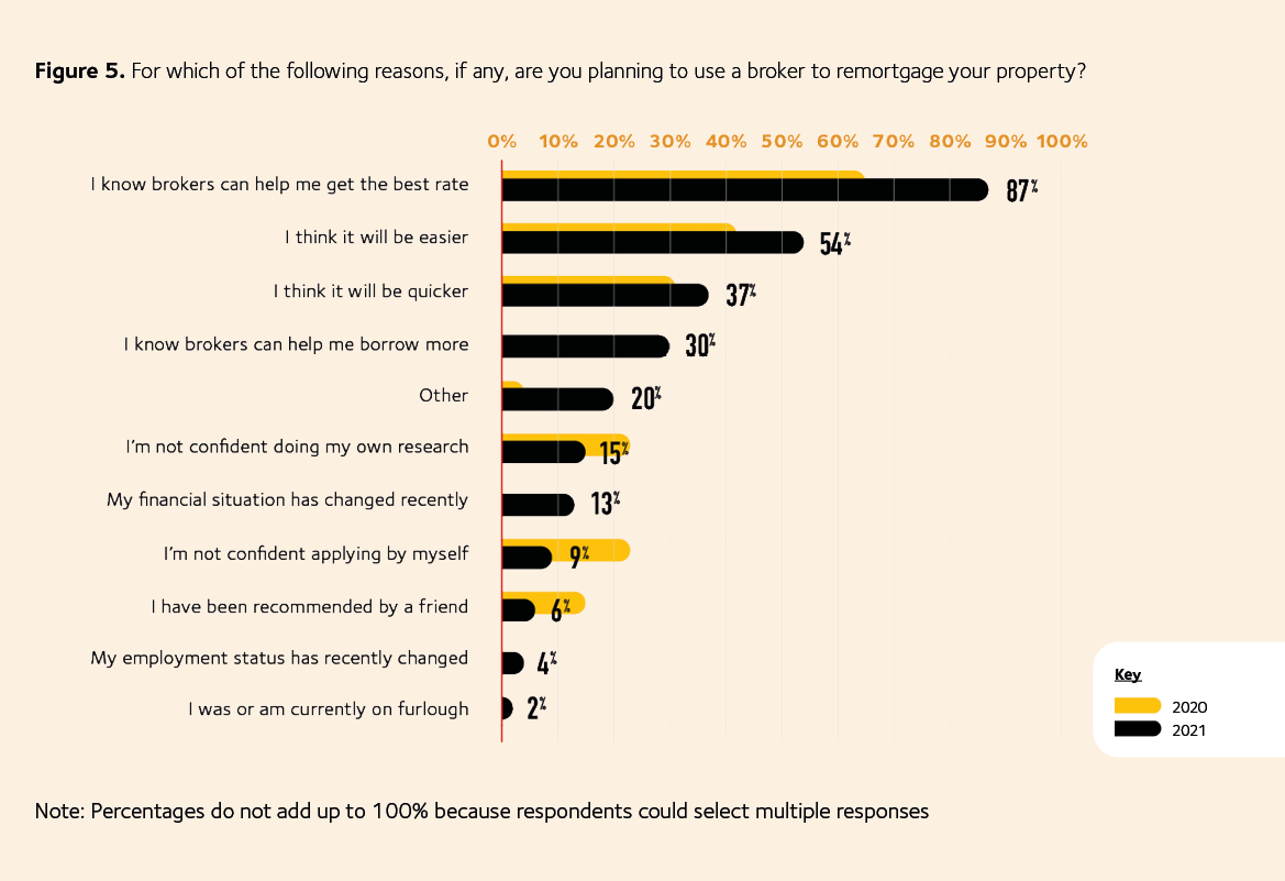 Homeownership infographic graph 5