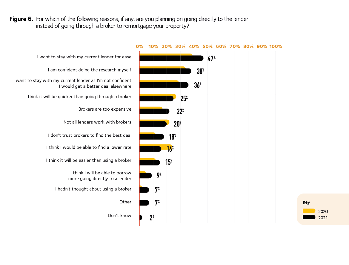 Homeownership infographic graph 6
