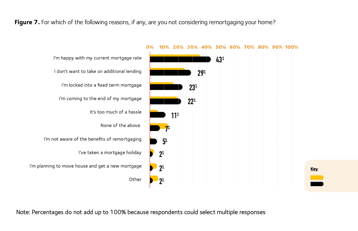 Homeownership infographic graph 7