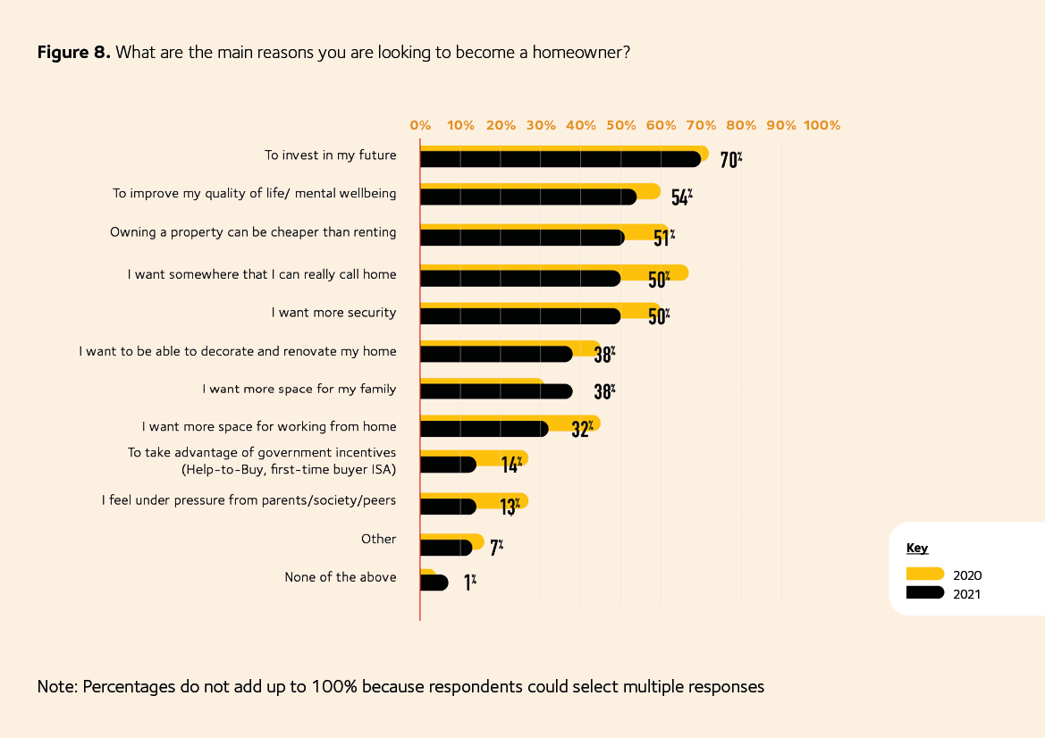 Homeownership infographic graph 8