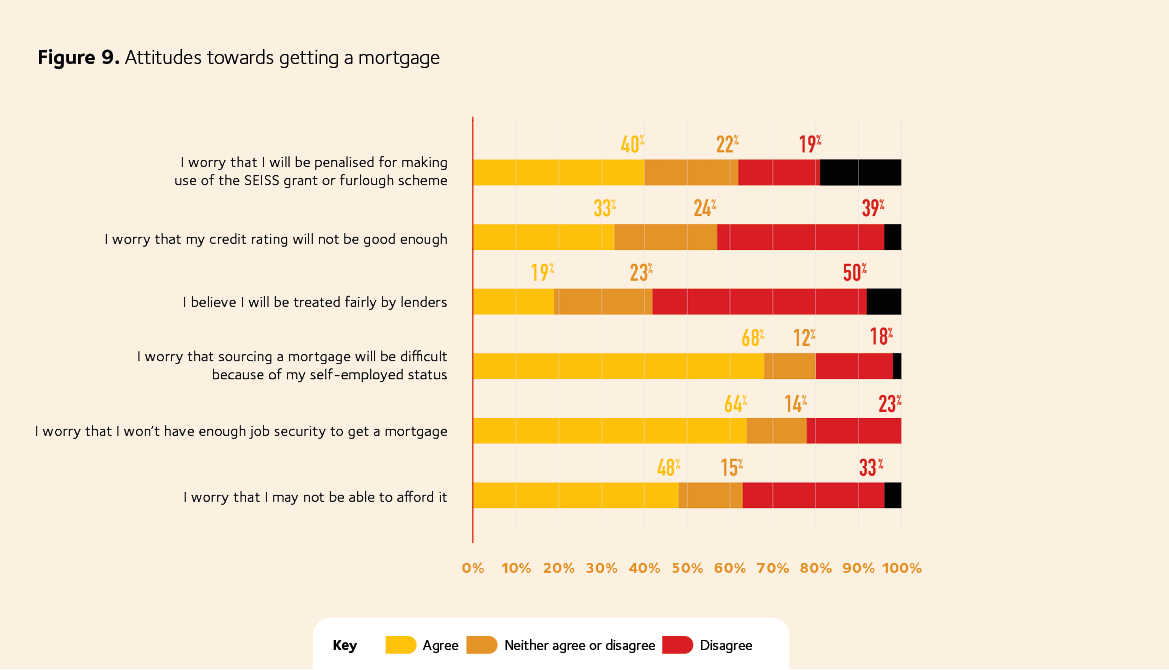 Homeownership infographic graph 9