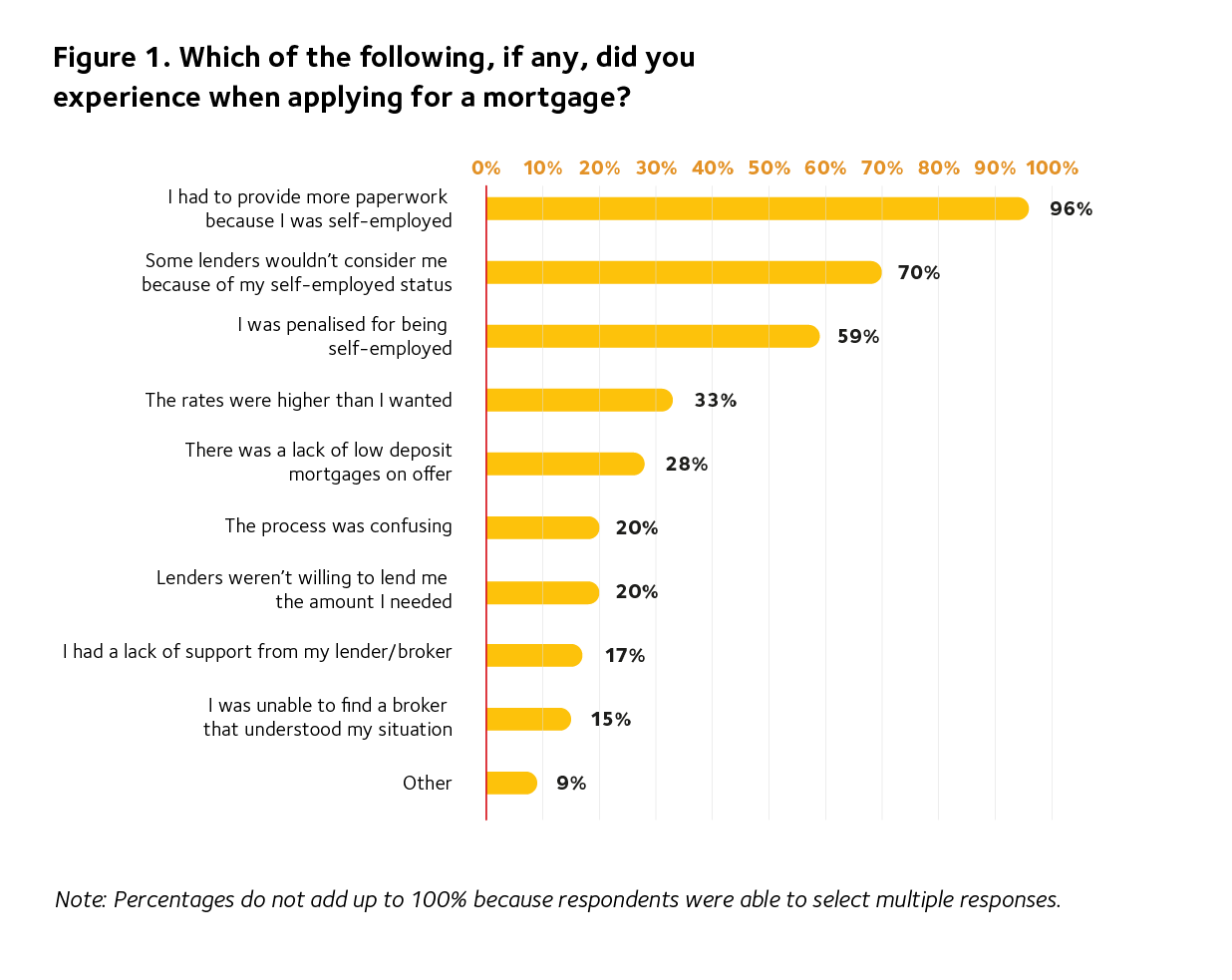 CMME Property Ladder Figure 1