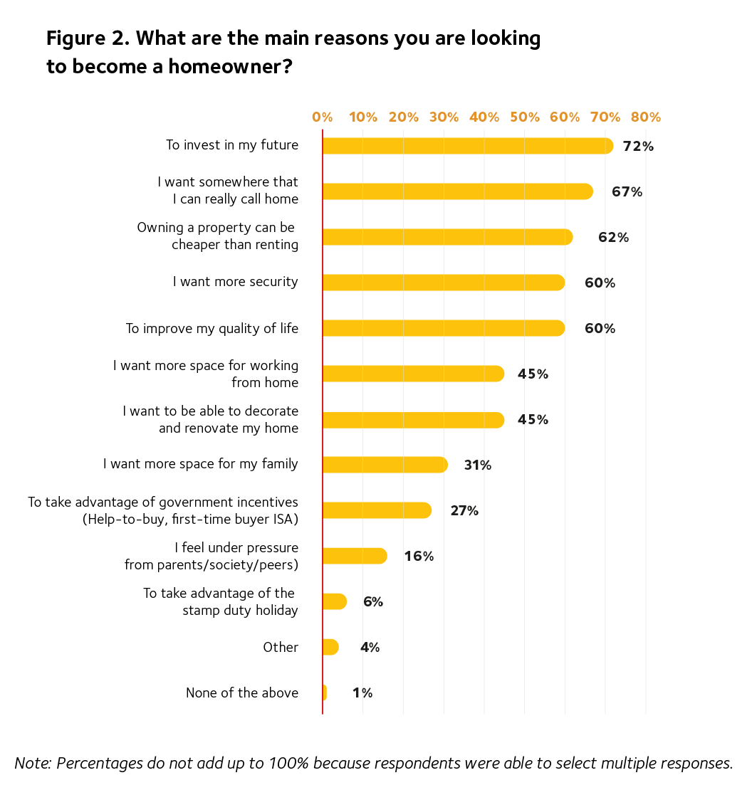 CMME Property Ladder Figure 2