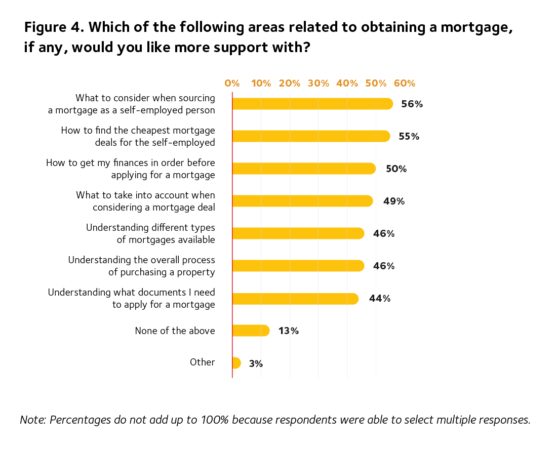 CMME Property Ladder Figure 4