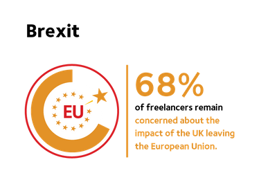 CMME Property Ladder Influences Brexit