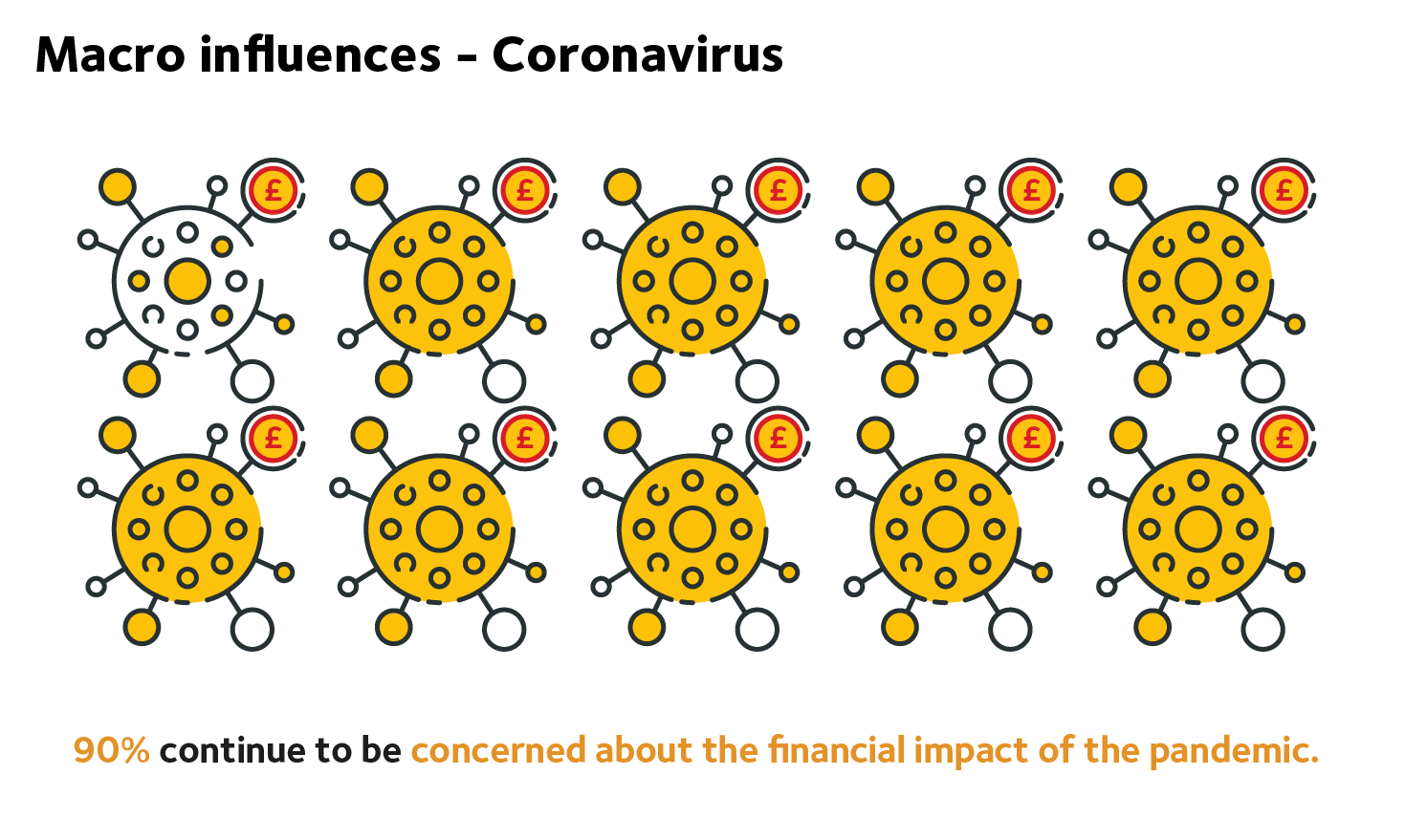 CMME Property Ladder Influences Covid
