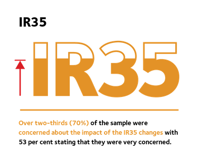CMME Property Ladder Influences IR35