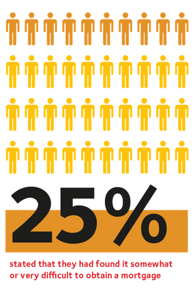 CMME Property Ladder mortgage 25 difficult