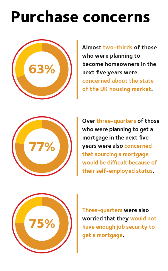 CMME Property Ladder purchase concerns