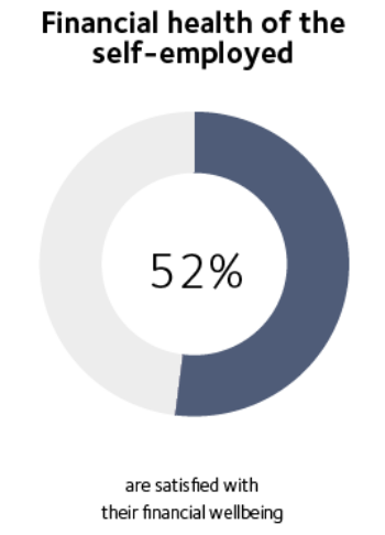 Financial health of the self employed