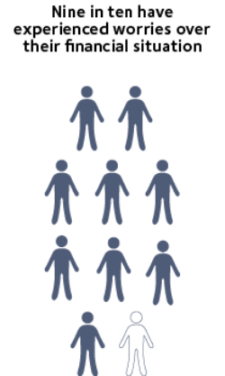 Worries self employed