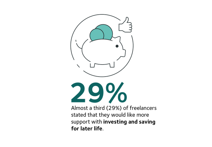 Concerned Wouyld like more support