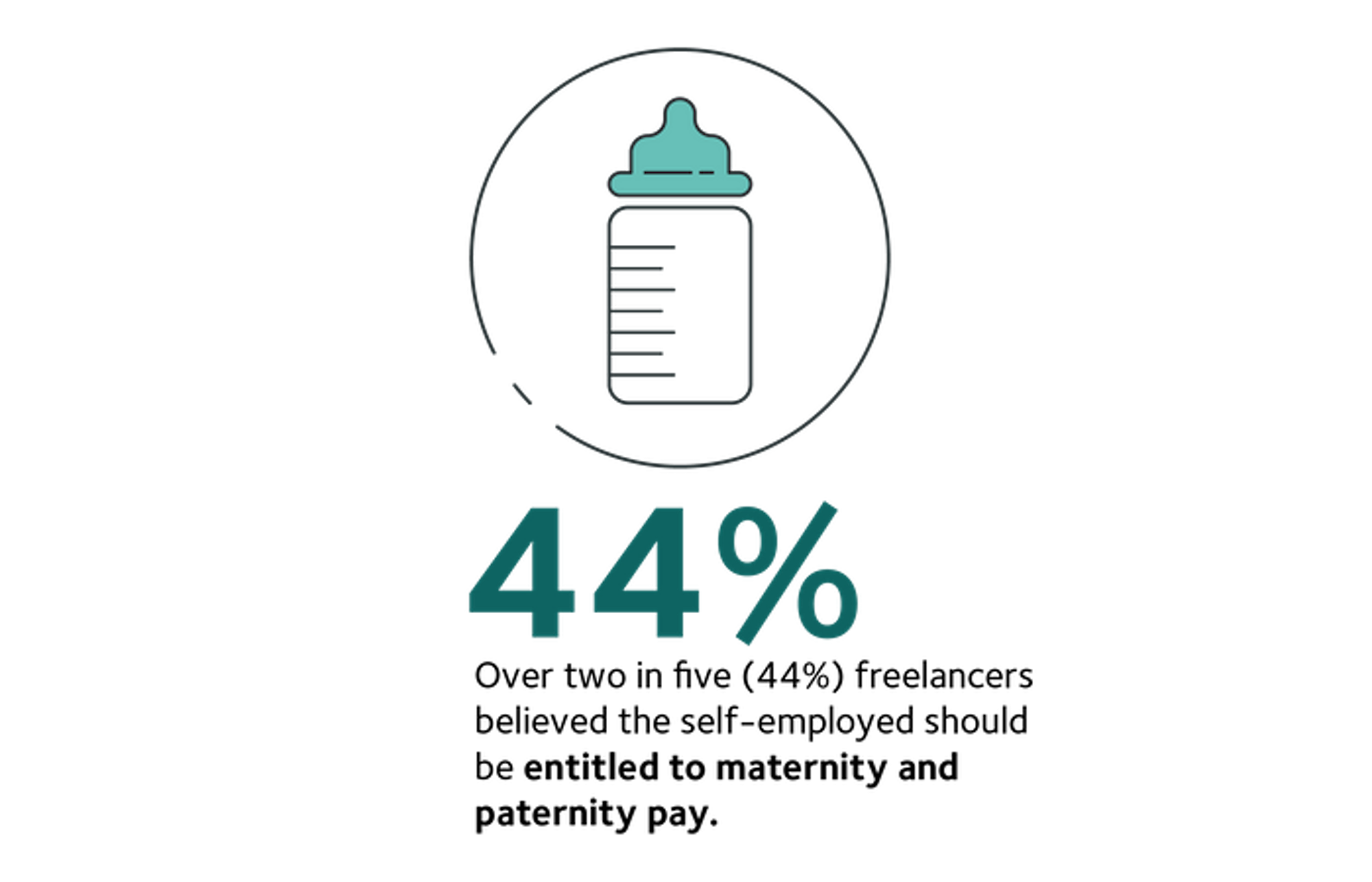 Entitled to maternity and paternity