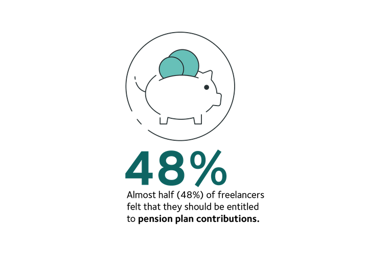 Entitled to pension plan contributions