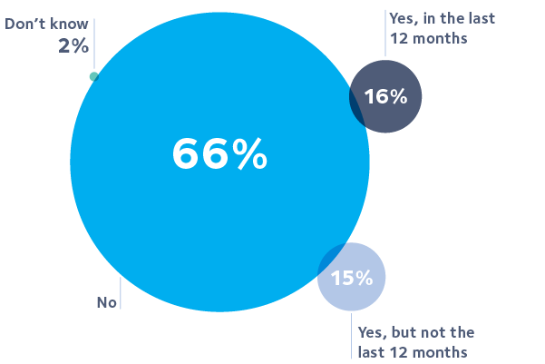 Experienced nonpayment for completed work