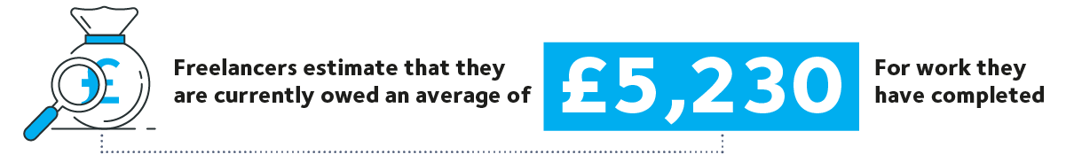 Freelancers estimate