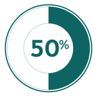 Spending time on hobbies and entertainment