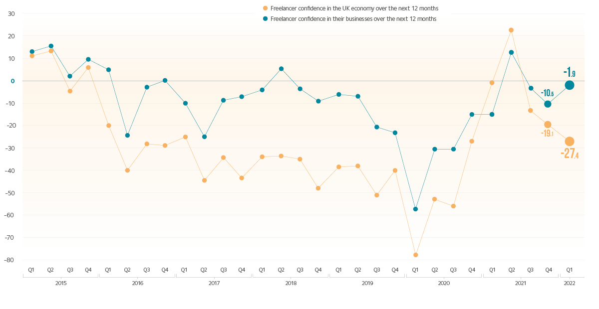 01 Top Graph Q1 2022