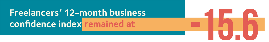 05 12 month business confidence2x