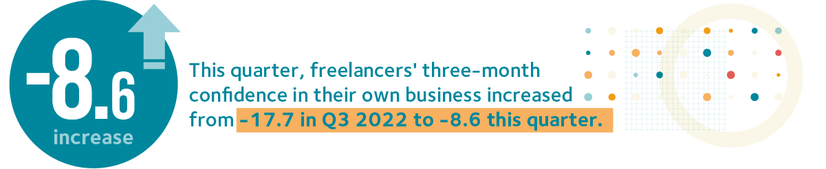 073 month business confidence