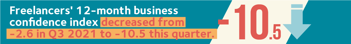 0912 month business confidence index 1