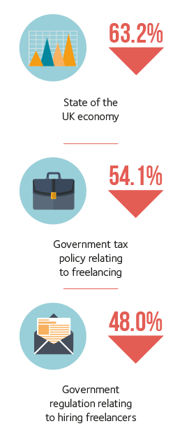 11 Top factors which lower 1