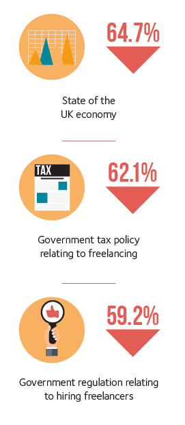 11 Top factors which lower Q1 2022