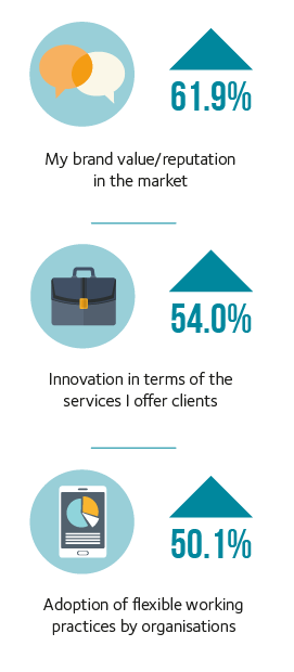 12 Top factors which enhance Q1 2022