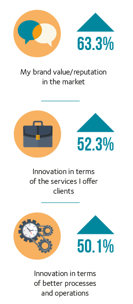 12 Top factors which enhance