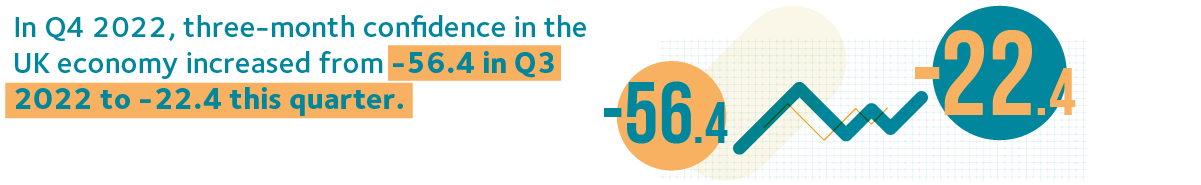 133 month confidence